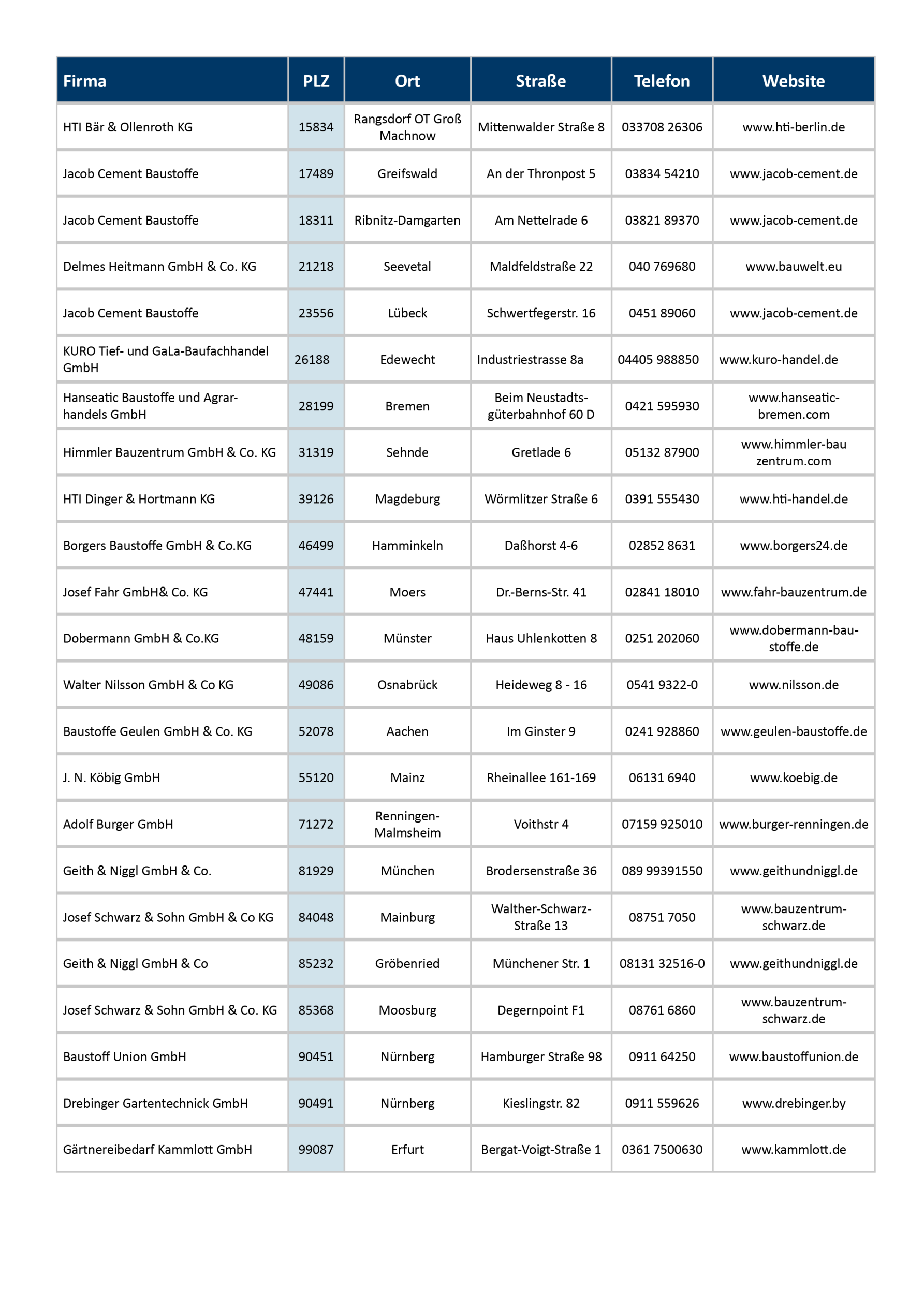 Händlerliste - Bezugsquellen Meyerdiercks Erdanker